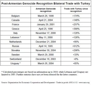 weekly anca 300x278 Data: Turkeys Threats of Retaliation Are Hollow