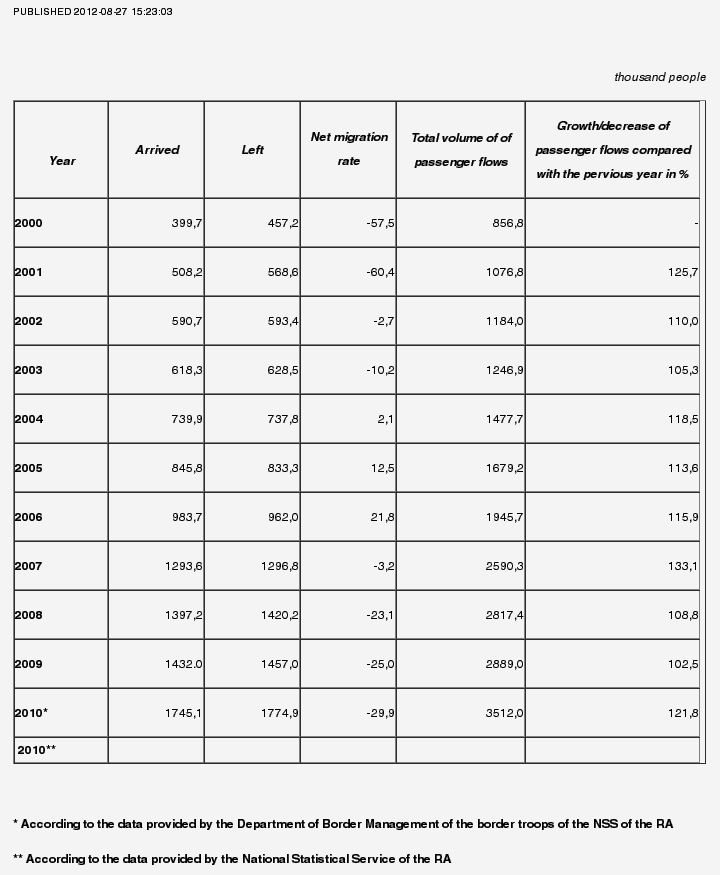 1600th Anniversary of the Invention of the Armenian Alphabet – Hye Sharzhoom